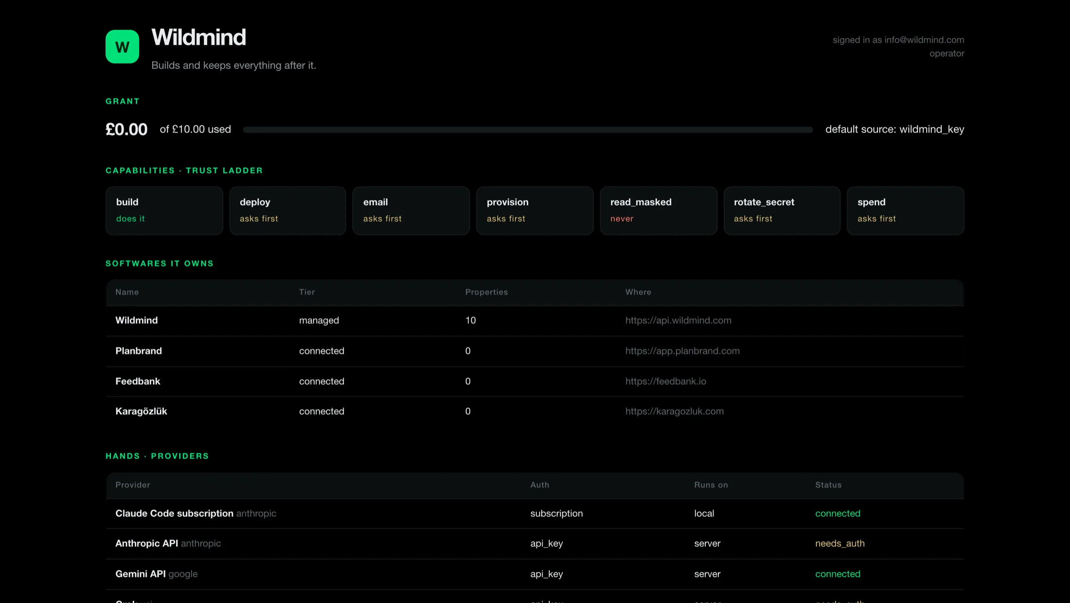 An agent: name, grant, capability ladder and the softwares it owns