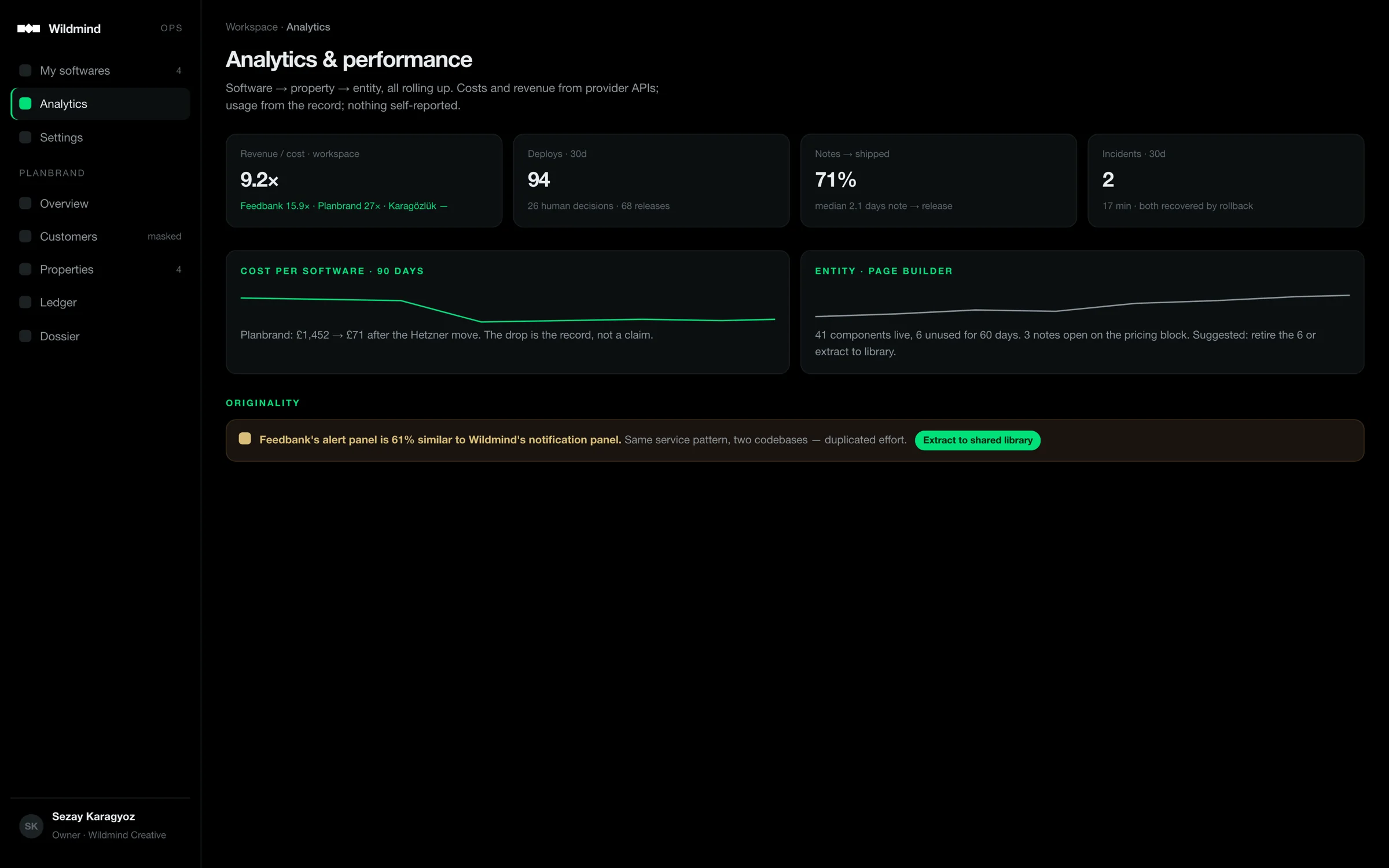 Workspace analytics with an originality finding